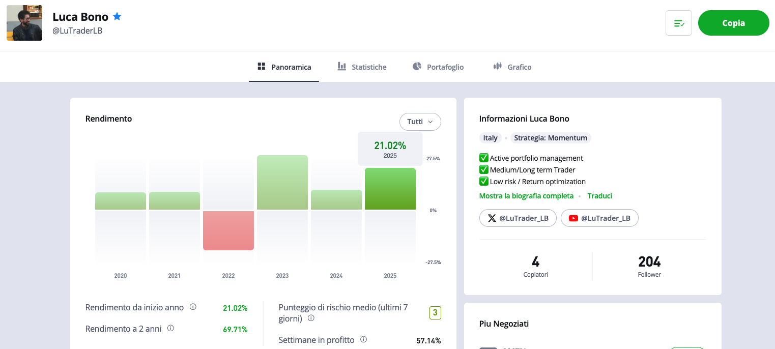 risultati investimenti